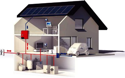 Autoconsommation photovoltaïque et transition énergétique